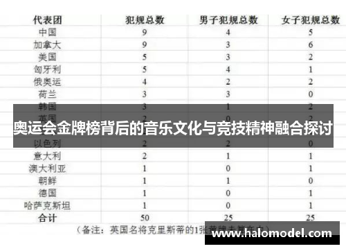 奥运会金牌榜背后的音乐文化与竞技精神融合探讨
